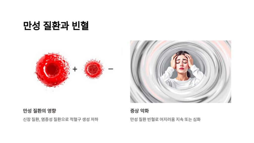 8 만성 질환과 빈혈