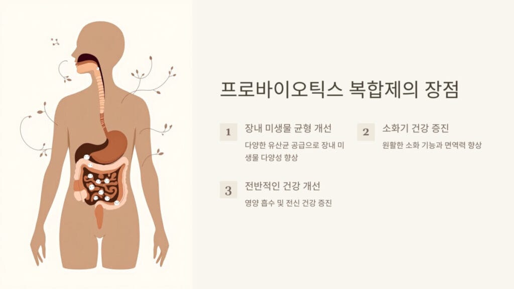 프로바이오틱스 복합제의 장점