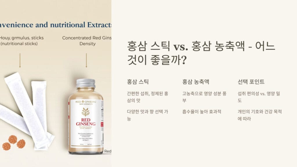 홍삼스틱과 농축액