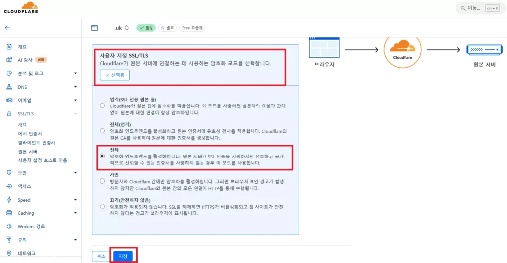 도메인-7